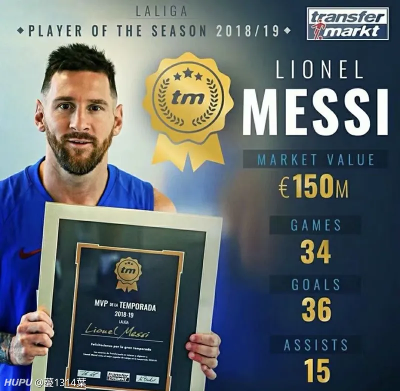 匈牙利球员荣获赛季最佳中场奖 匈牙利球员荣获赛季最佳中场奖