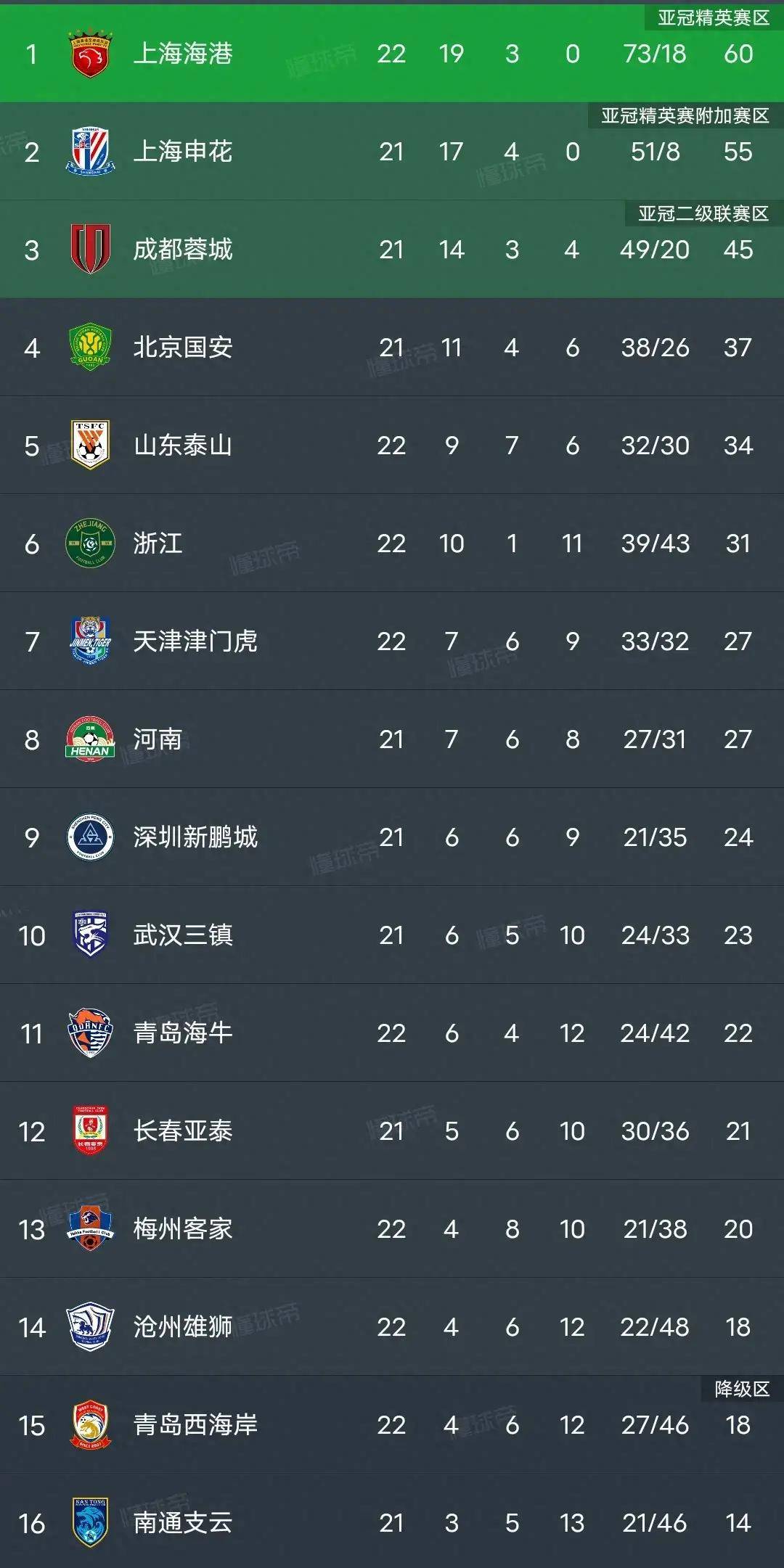 青岛中能实力抗衡，冲击联赛积分榜！的简单介绍